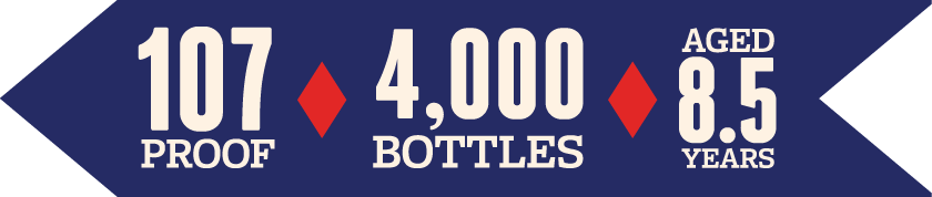 107 Proof &bull; ~1,000 Bottles &bull; Aged 8 Years